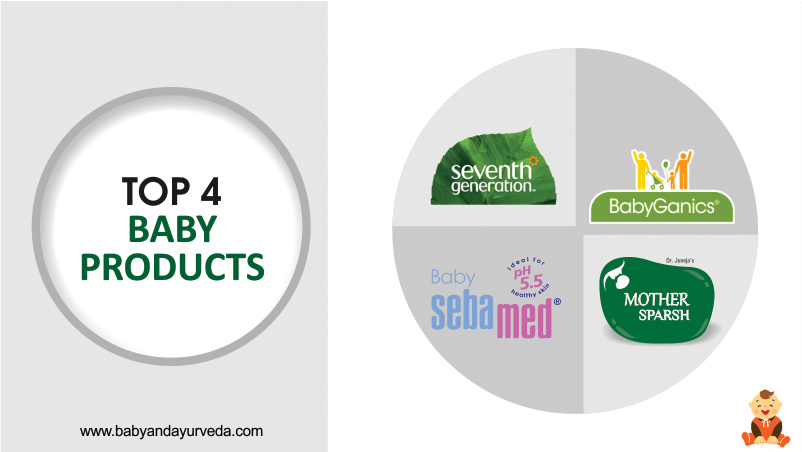 baby-brand-name-list-in-the-world-market-baby-and-ayurveda-health